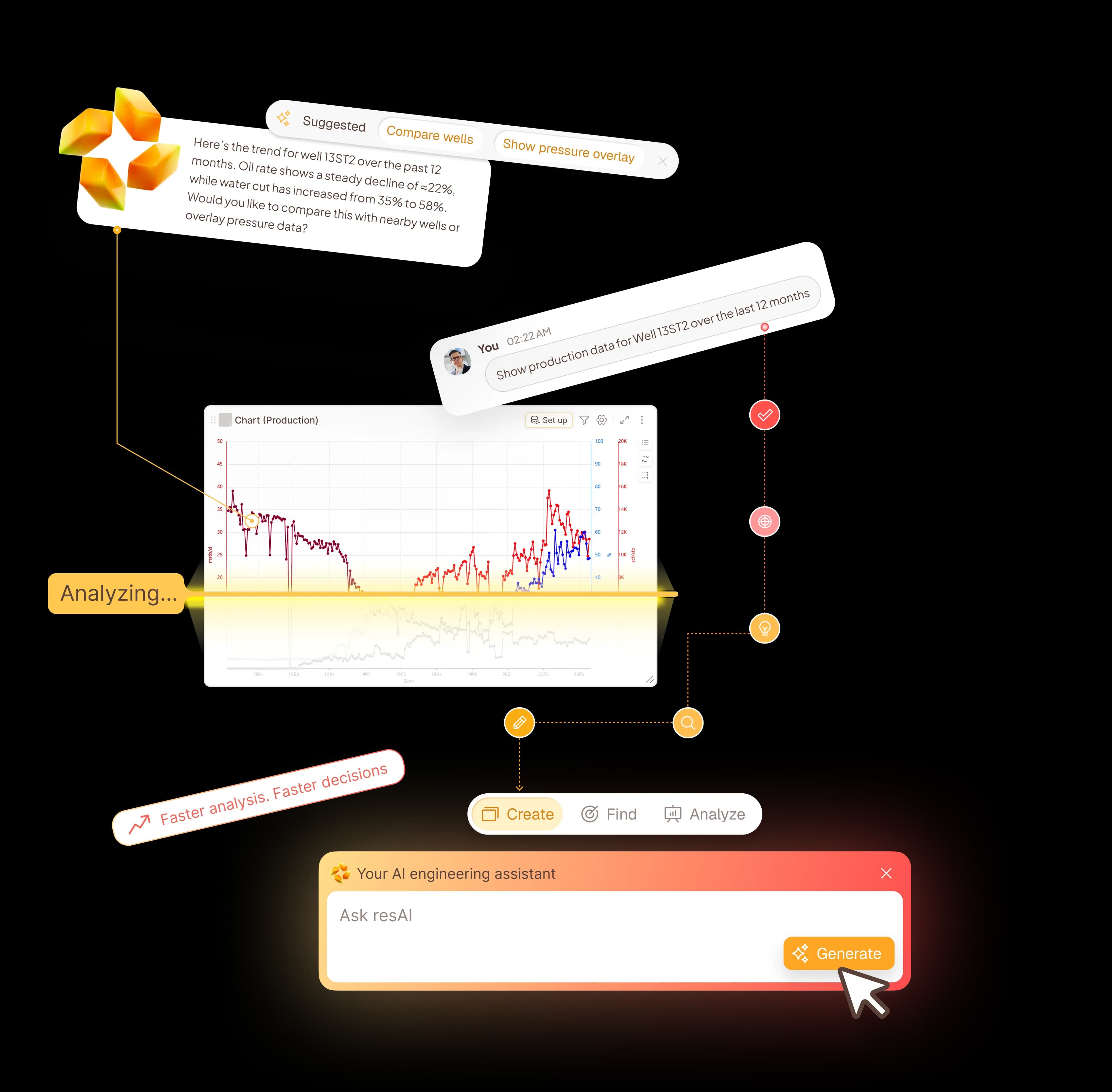 Work faster and make better decisions with resAI